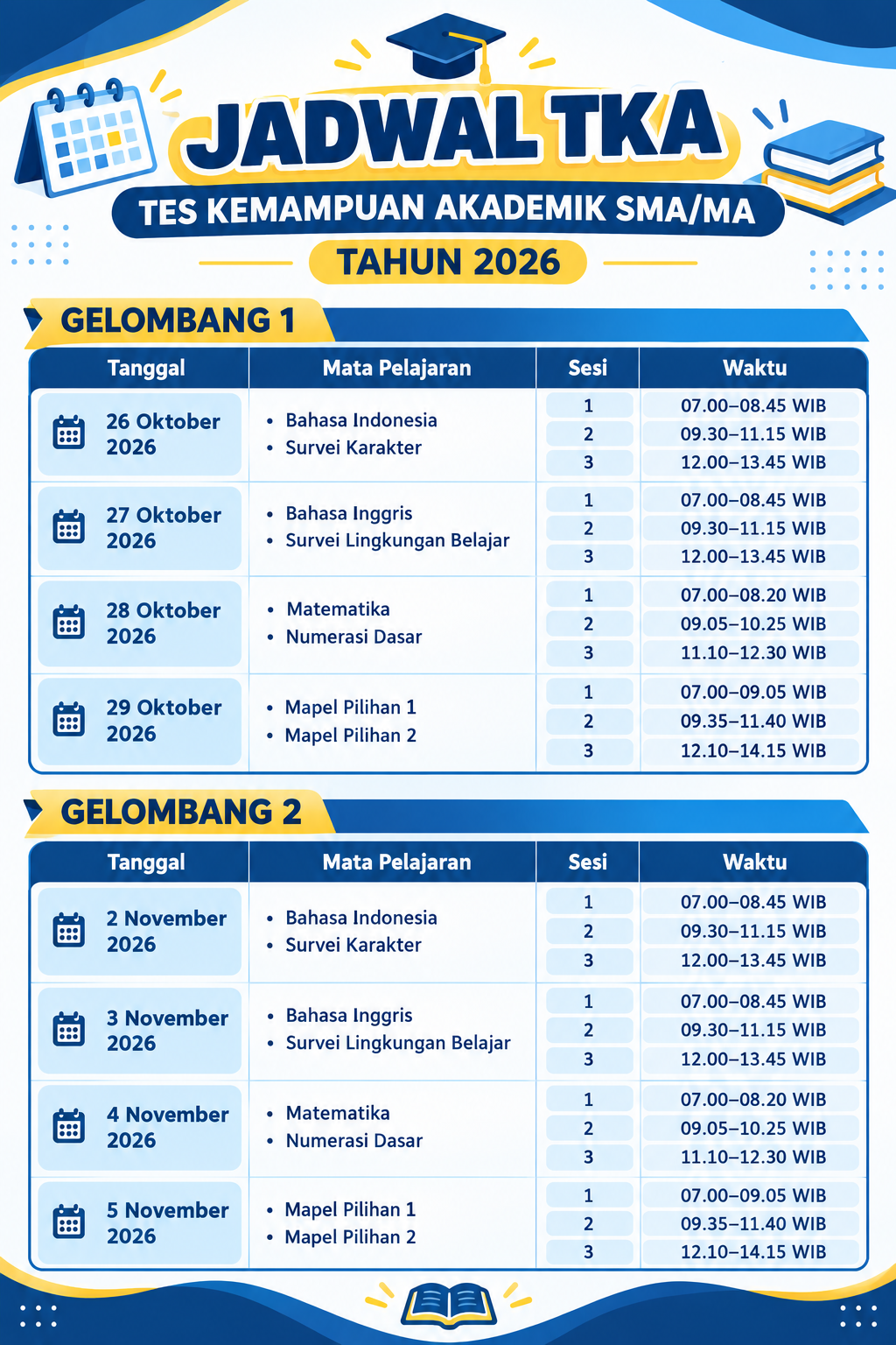 Jadwal TKA SMA/MA 2026 Resmi Keluar, Cek Tanggalnya